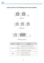 Preview for 90 page of Infortrend EonStor GSe Pro 3000 Series Hardware Manual