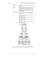 Preview for 75 page of Infortrend EonStor S12E-G1133-2 Installation And Hardware Reference Manual