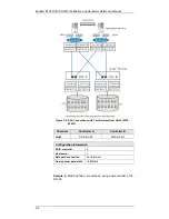 Preview for 64 page of Infortrend EonStor S12F-G1433 Installation And Hardware Reference Manual