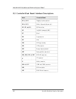 Preview for 72 page of Infortrend SentinelRAID 170 Installation And Hardware Reference Manual