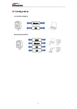 Preview for 7 page of Infoscan FV10X Series Operating Manual