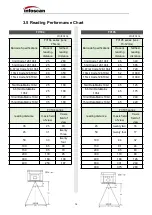 Preview for 15 page of Infoscan FV10X Series Operating Manual