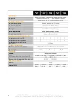 Preview for 98 page of INFOSEC E2 LCD User Manual