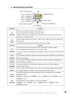 Preview for 11 page of INFOSEC E4 1000 VA User Manual