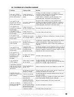 Preview for 31 page of INFOSEC E4 1000 VA User Manual