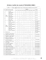 Preview for 39 page of INFOSEC E4 1000 VA User Manual