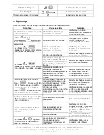 Preview for 21 page of INFOSEC E4 LCD Pro 10 000 User Manual