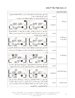 Preview for 57 page of INFOSEC E4 LCD Pro 10 000 User Manual