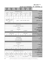 Preview for 98 page of INFOSEC X2 LCD Touch FR/SCHUKO 1000 User Manual