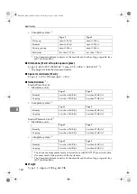 Preview for 167 page of Infotec Aficio 2060 Operating Instructions Manual