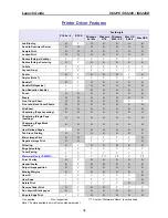 Preview for 34 page of Infotec IS2216 Launch Manual