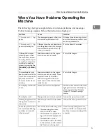 Preview for 11 page of Infotec ISC 615 G Operating Instructions Manual