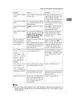 Preview for 13 page of Infotec ISC 615 G Operating Instructions Manual