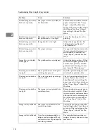 Предварительный просмотр 20 страницы Infotec ISC 615 G Operating Instructions Manual