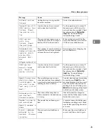 Предварительный просмотр 31 страницы Infotec ISC 615 G Operating Instructions Manual