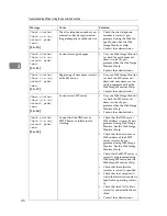 Предварительный просмотр 32 страницы Infotec ISC 615 G Operating Instructions Manual