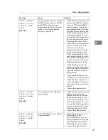 Предварительный просмотр 33 страницы Infotec ISC 615 G Operating Instructions Manual