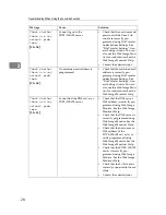 Предварительный просмотр 34 страницы Infotec ISC 615 G Operating Instructions Manual