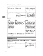 Preview for 40 page of Infotec ISC 615 G Operating Instructions Manual