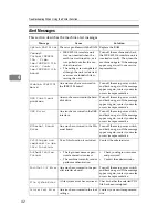 Preview for 48 page of Infotec ISC 615 G Operating Instructions Manual