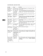 Preview for 58 page of Infotec ISC 615 G Operating Instructions Manual