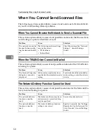 Preview for 66 page of Infotec ISC 615 G Operating Instructions Manual