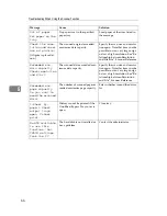 Preview for 72 page of Infotec ISC 615 G Operating Instructions Manual