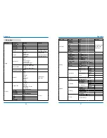 Preview for 44 page of INFOTO PCL-LT112W User Manual