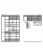 Preview for 45 page of INFOTO PCL-LT112W User Manual