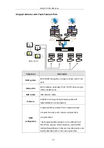 Preview for 73 page of Infotrend EonStor DS B Series Hardware Manual