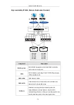 Preview for 74 page of Infotrend EonStor DS B Series Hardware Manual