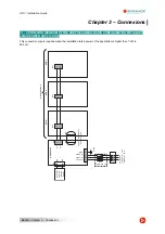 Предварительный просмотр 46 страницы Infranor GD1-400/05 Installation Manual