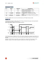 Предварительный просмотр 55 страницы Infranor GD1-400/05 Installation Manual