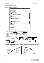 Preview for 40 page of Infranor SMT-BD1/t Manual