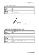 Предварительный просмотр 44 страницы Infranor XtrapulsCD1-k Manual