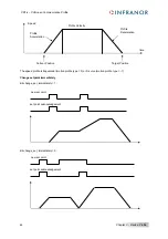 Предварительный просмотр 46 страницы Infranor XtrapulsCD1-k Manual