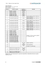 Предварительный просмотр 48 страницы Infranor XtrapulsCD1-k Manual