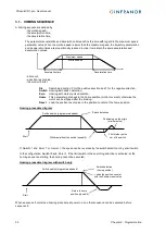 Предварительный просмотр 32 страницы Infranor XtrapulsCD1-pm User Manual