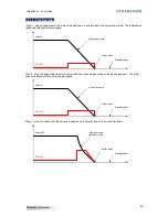 Preview for 69 page of Infranor XtrapulsPac User Manual