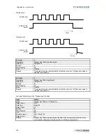 Preview for 166 page of Infranor XtrapulsPac User Manual