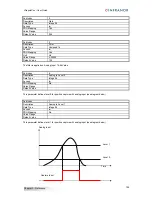 Preview for 195 page of Infranor XtrapulsPac User Manual