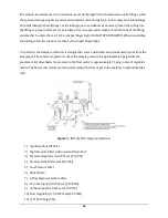 Preview for 30 page of infrared industries IR-8400D Operator'S Manual