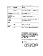 Preview for 9 page of infrasave SchwankAir 3500 Series Installation, Operation And Maintenance Instructions