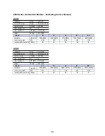 Preview for 99 page of infrasave SchwankAir 3500 Series Installation, Operation And Maintenance Instructions