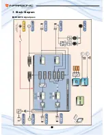 Preview for 22 page of Infrasonic Windy6 User Manual