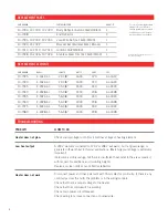 Preview for 6 page of Infratech SL 16XX series Installation, Use & Care Manual