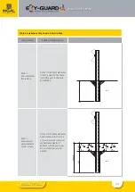 Preview for 12 page of INGAL Ezy-Guard 4 Product Manual