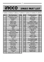 Preview for 23 page of Ingco PLM5002 Manual