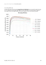 Предварительный просмотр 18 страницы INGENIA 2147502492 Product Manual