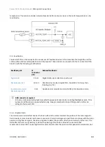 Preview for 45 page of INGENIA Everest XCR Product Manual